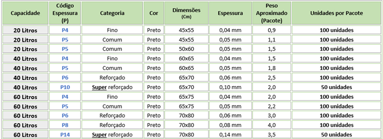 Sacos de Lixa Super Reforçados